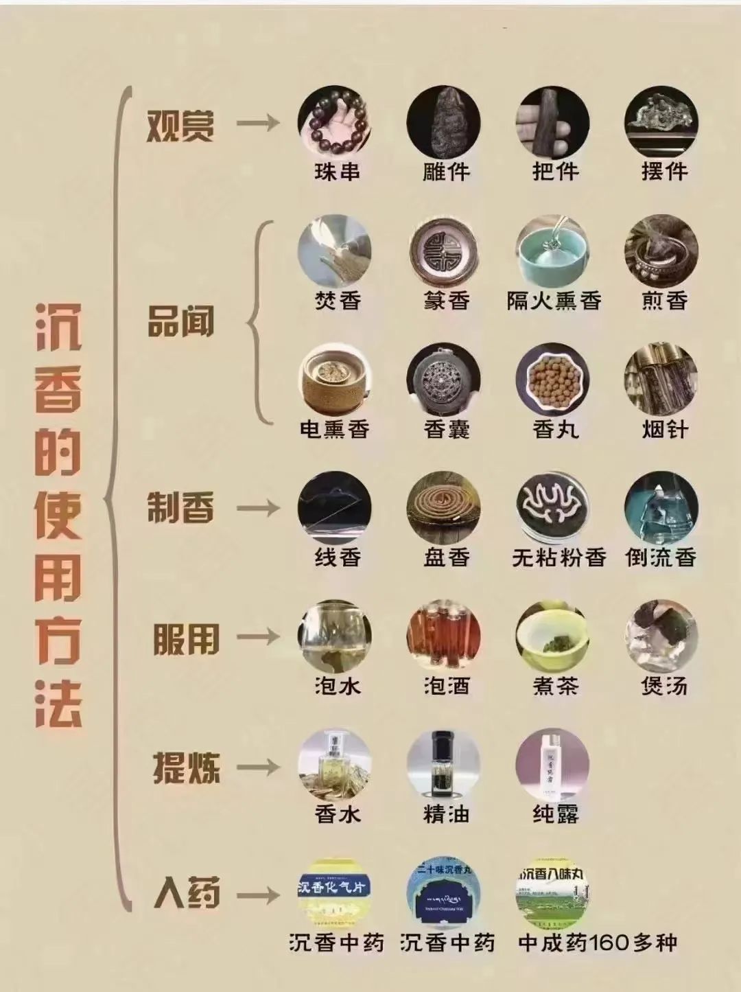 沉香可以帮助睡眠吗_沉香对睡眠很有效果吗_睡眠沉香帮助可以睡眠吗