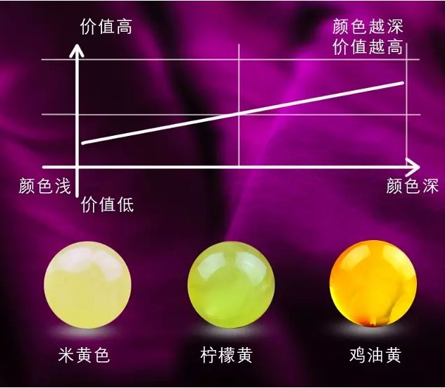 蜜蜡等级划分标准附图_蜜蜡等级_蜜蜡等级