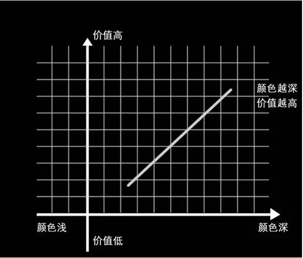 蜜蜡等级划分标准附图_蜜蜡等级_蜜蜡等级