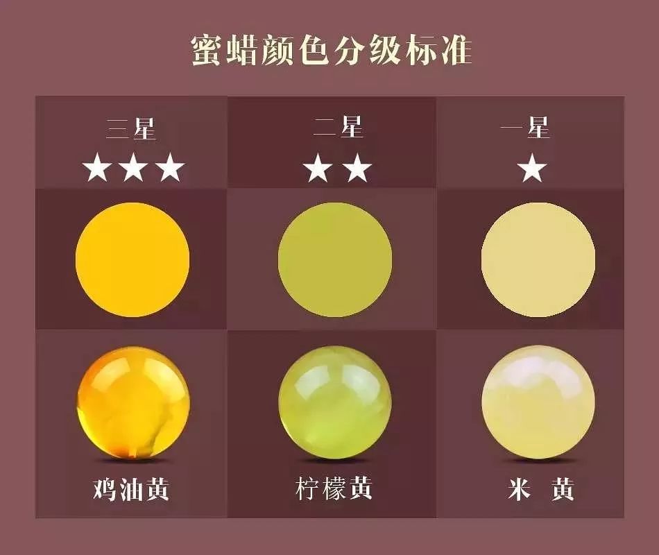 蜜蜡等级_蜜蜡等级_蜜蜡等级划分标准附图